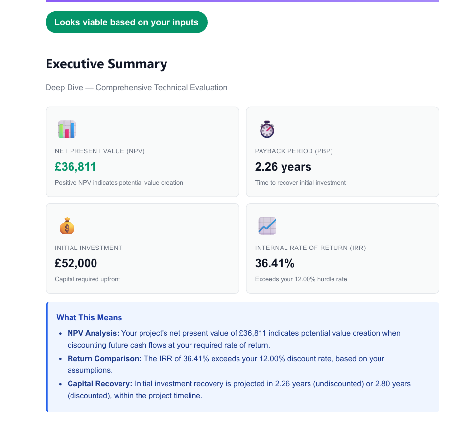 Projecticle executive summary showing NPV £36,811, IRR 36.41%, payback 2.26 years